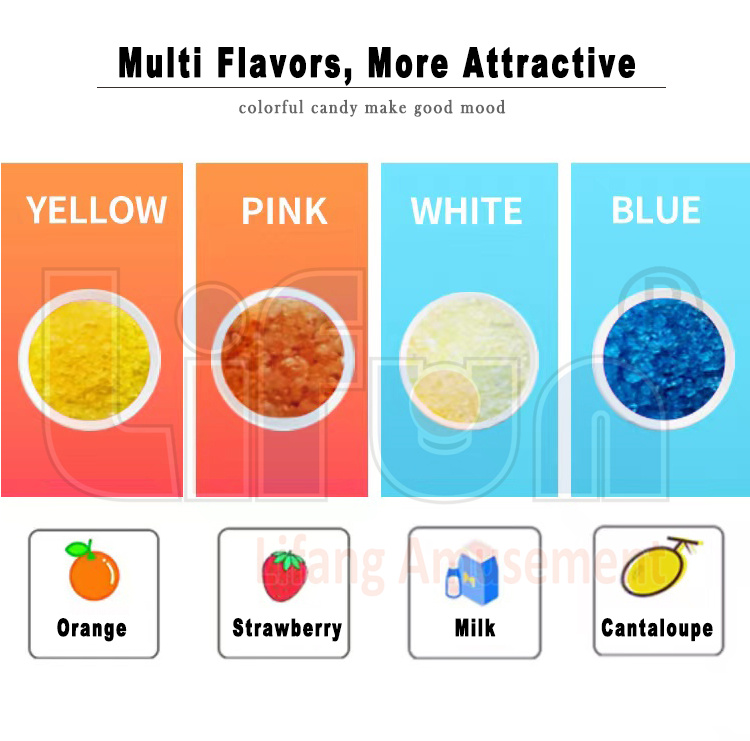 1-Flavors